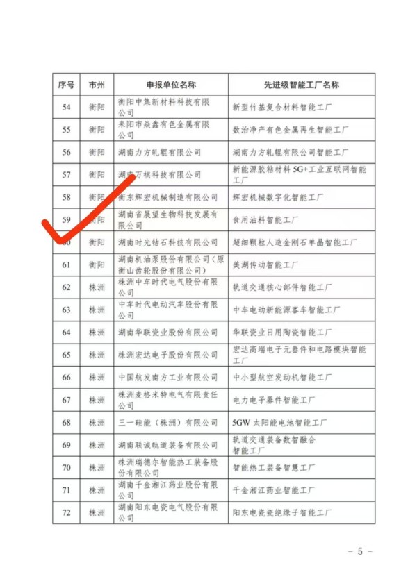 展望糧油獲得“2025年度先進(jìn)級(jí)智能工廠(chǎng)”榮譽(yù)
